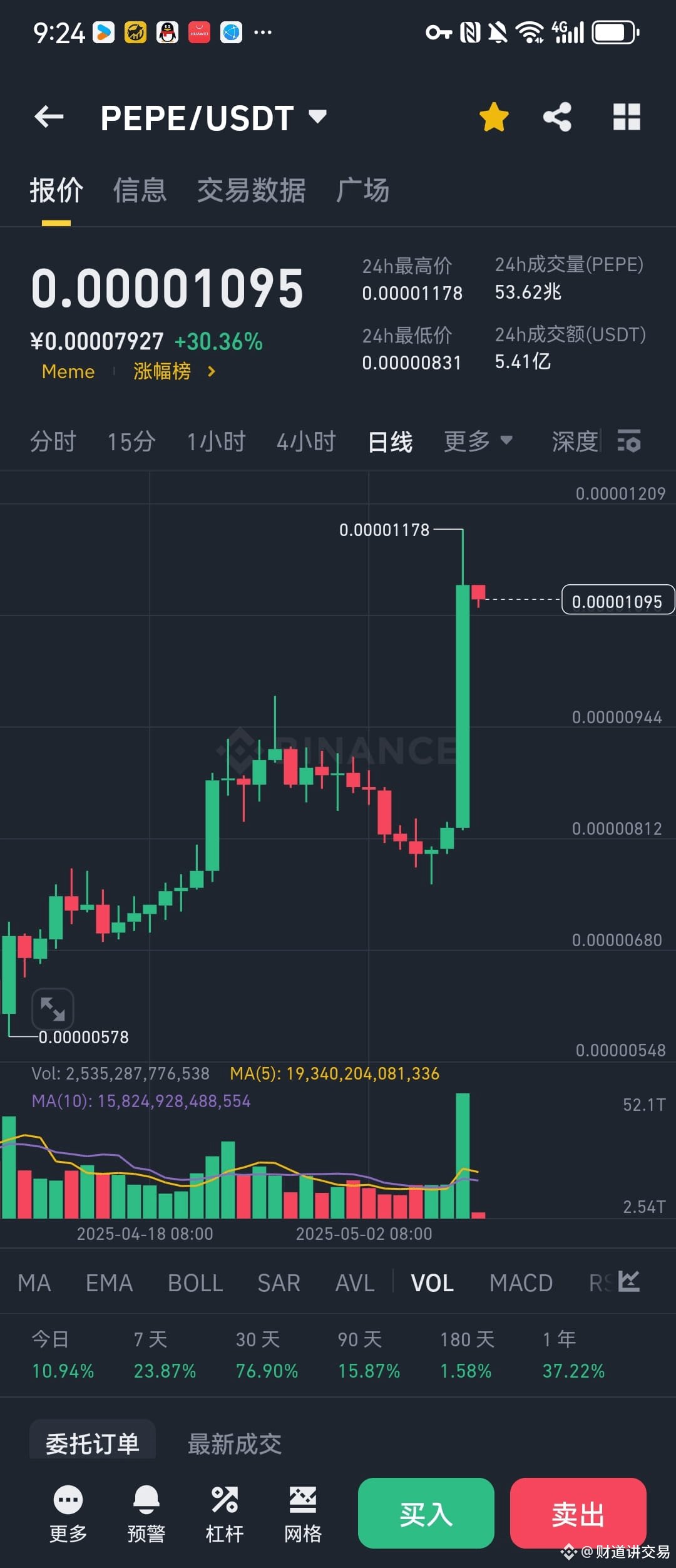 包含USDT遭遇大幅下滑超126%，投资者恐慌性抛售的词条
