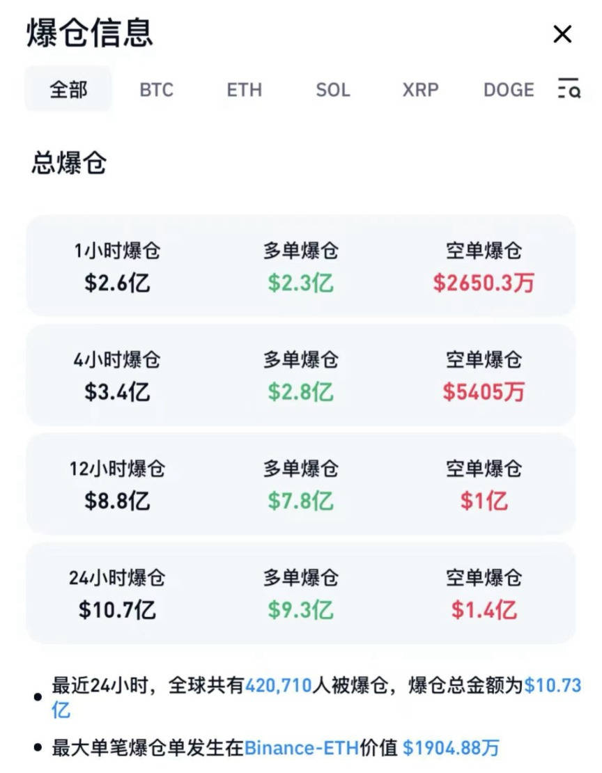 加密市场空投即将开始，参与用户将获9.93枚代币
